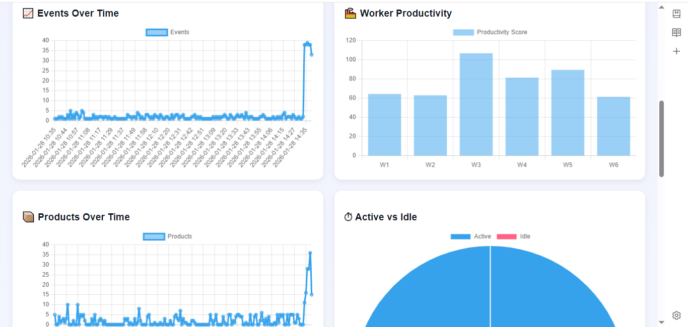 AI Worker Productivity Dashboard